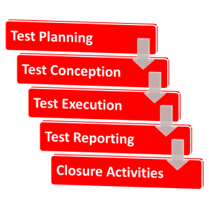 ftestprocess