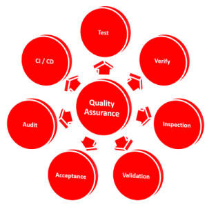 Comquent, your service provider for quality assurance in software development