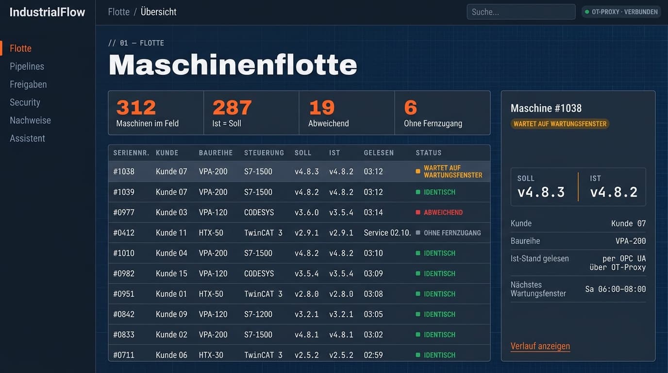 Dashboard-Entwurf der Maschinenflotte: 312 Maschinen im Feld, Tabelle mit Seriennummer, Kunde, Baureihe, Steuerung, Soll- und Ist-Stand, daneben die Detailansicht einer Maschine