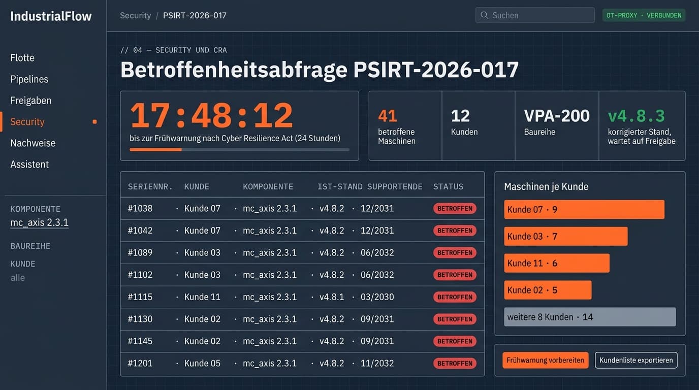 Dashboard-Entwurf der Betroffenheitsabfrage PSIRT-2026-017: Frist bis zur Frühwarnung nach Cyber Resilience Act, 41 betroffene Maschinen bei 12 Kunden der Baureihe VPA-200, Tabelle mit Seriennummer, Kunde, Komponente, Ist-Stand und Supportende, daneben die Maschinen je Kunde