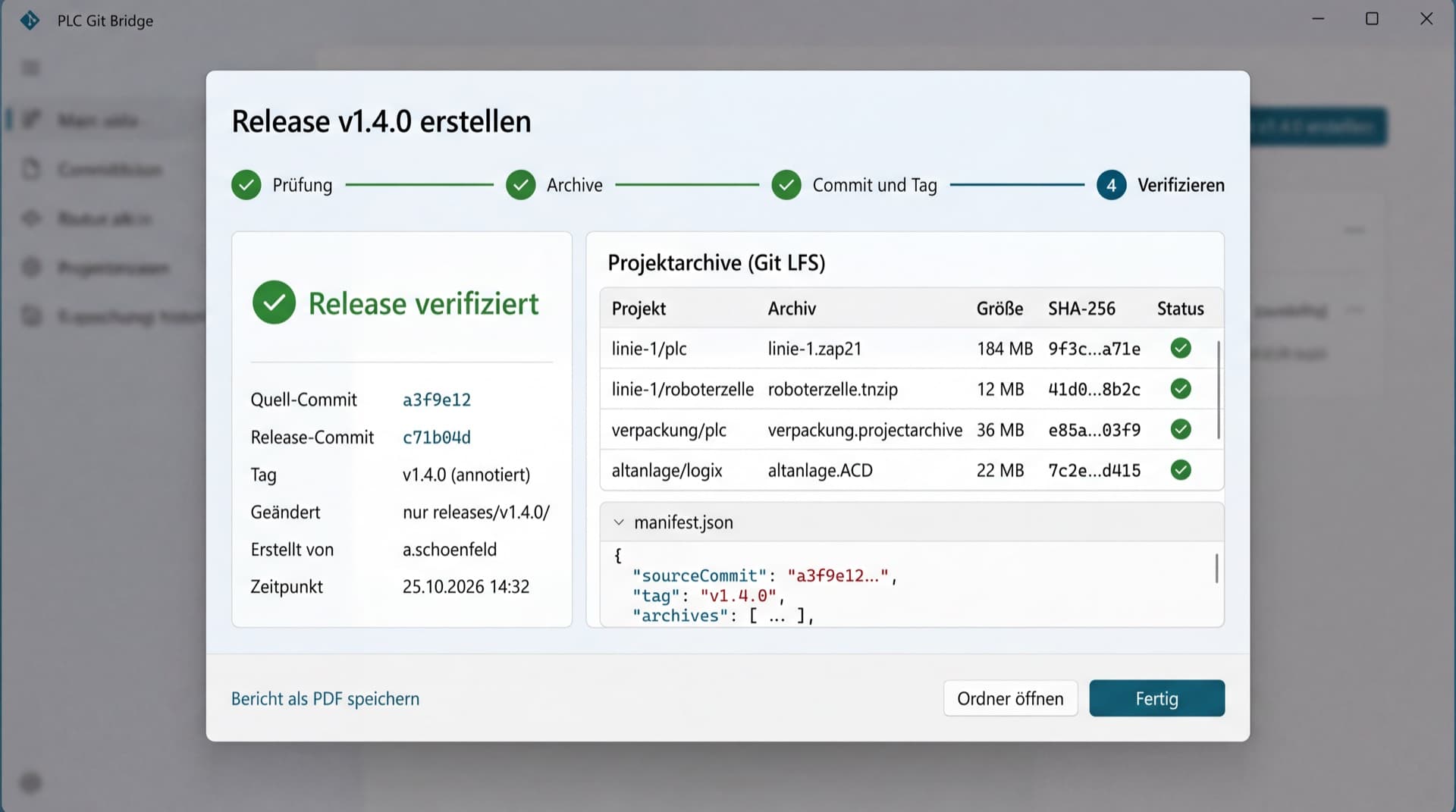 Bildschirmfoto aus dem Prototyp, Dialog Release v1.4.0 nach den Schritten Prüfung, Archive, Commit und Tag, Verifizieren: Release verifiziert, Quell-Commit a3f9e12, Release-Commit c71b04d, annotierter Tag v1.4.0, geändert nur releases/v1.4.0/. Daneben die vier Projektarchive in Git LFS mit Größe und SHA-256: linie-1.zap21, roboterzelle.tnzip, verpackung.projectarchive und altanlage.ACD, darunter die manifest.json