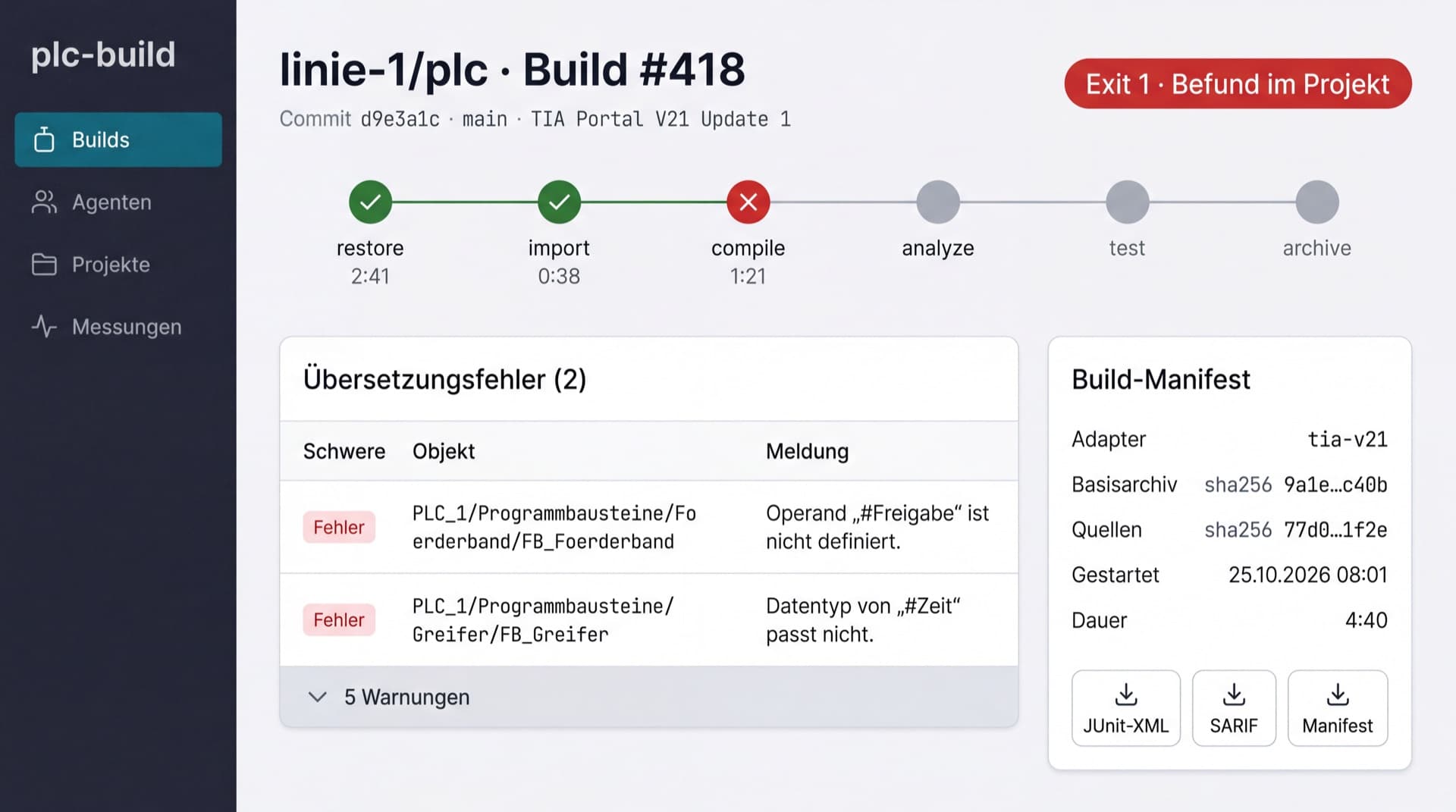 Bildschirmfoto aus dem Prototyp von plc-build, Ansicht Builds: Build #418 des Projekts linie-1/plc mit TIA Portal V21 Update 1, restore und import grün, compile rot mit zwei Übersetzungsfehlern in FB_Foerderband und FB_Greifer, analyze, test und archive nicht ausgeführt, Kennzeichnung Exit 1 Befund im Projekt, daneben das Build-Manifest mit Adapter, Prüfsummen von Basisarchiv und Quellen sowie Downloads für JUnit-XML, SARIF und Manifest