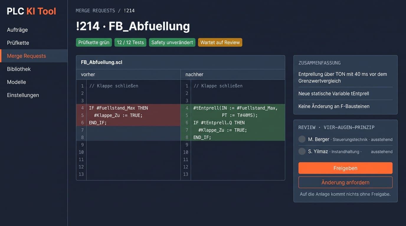 Oberflächen-Entwurf von Merge Request !214: Diff von FB_Abfuellung.scl mit der neuen Entprellung über tEntprell, Statusmarken Prüfkette grün, 12 von 12 Tests und Safety unverändert, rechts die Zusammenfassung und zwei ausstehende Reviews mit den Tasten Freigeben und Änderung anfordern